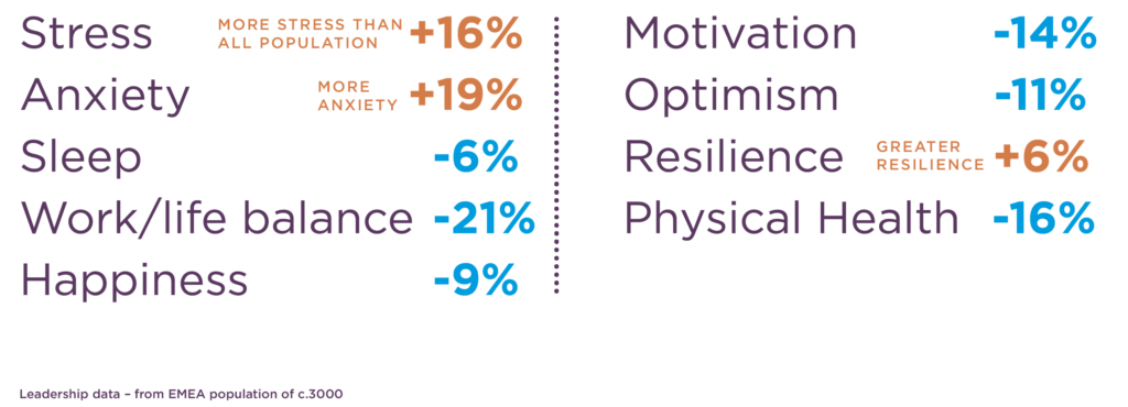 Mental Fitness Index